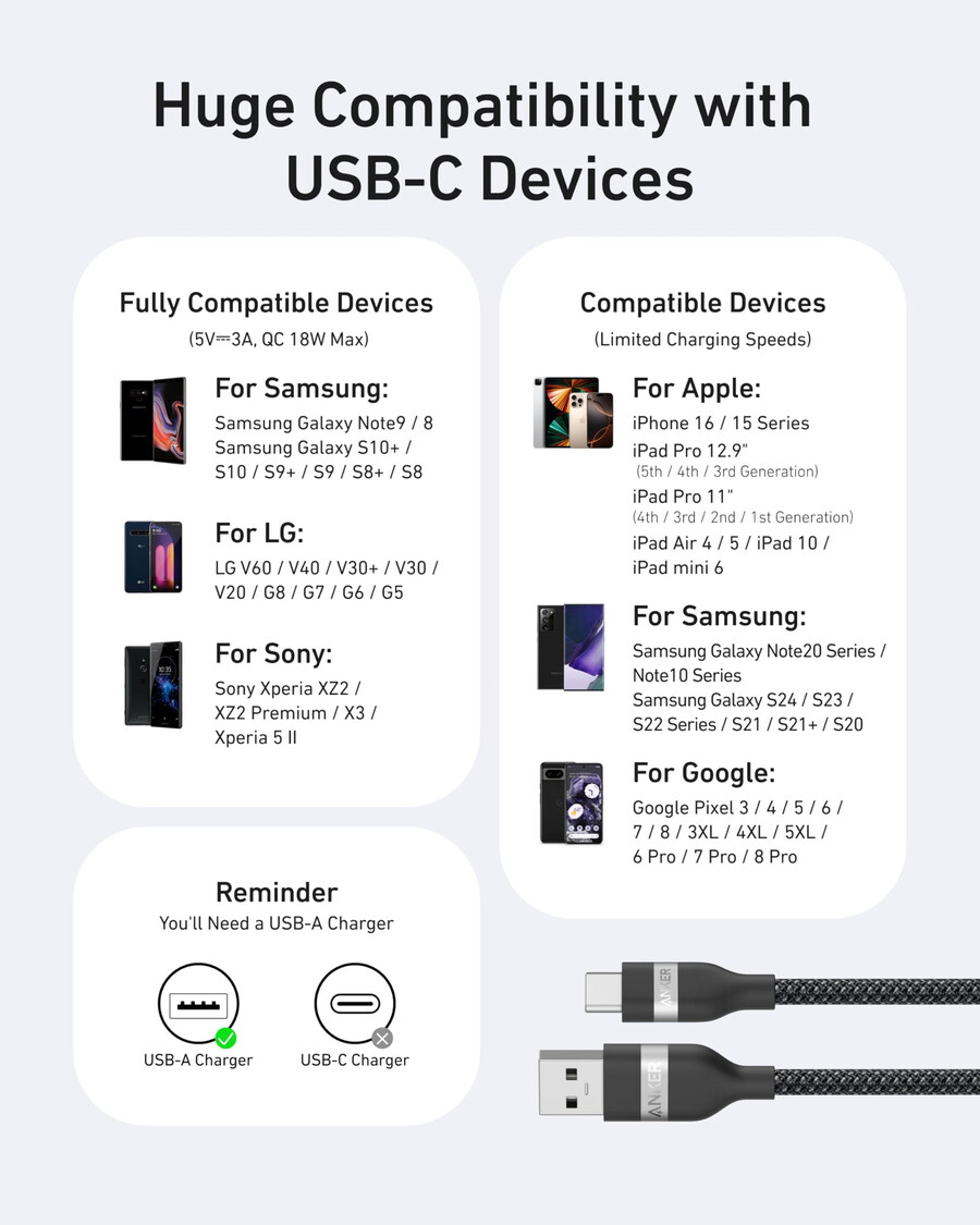 anker usb-a - usb-c ケーブル 3 フィート6 フィート、アップサイクル編み