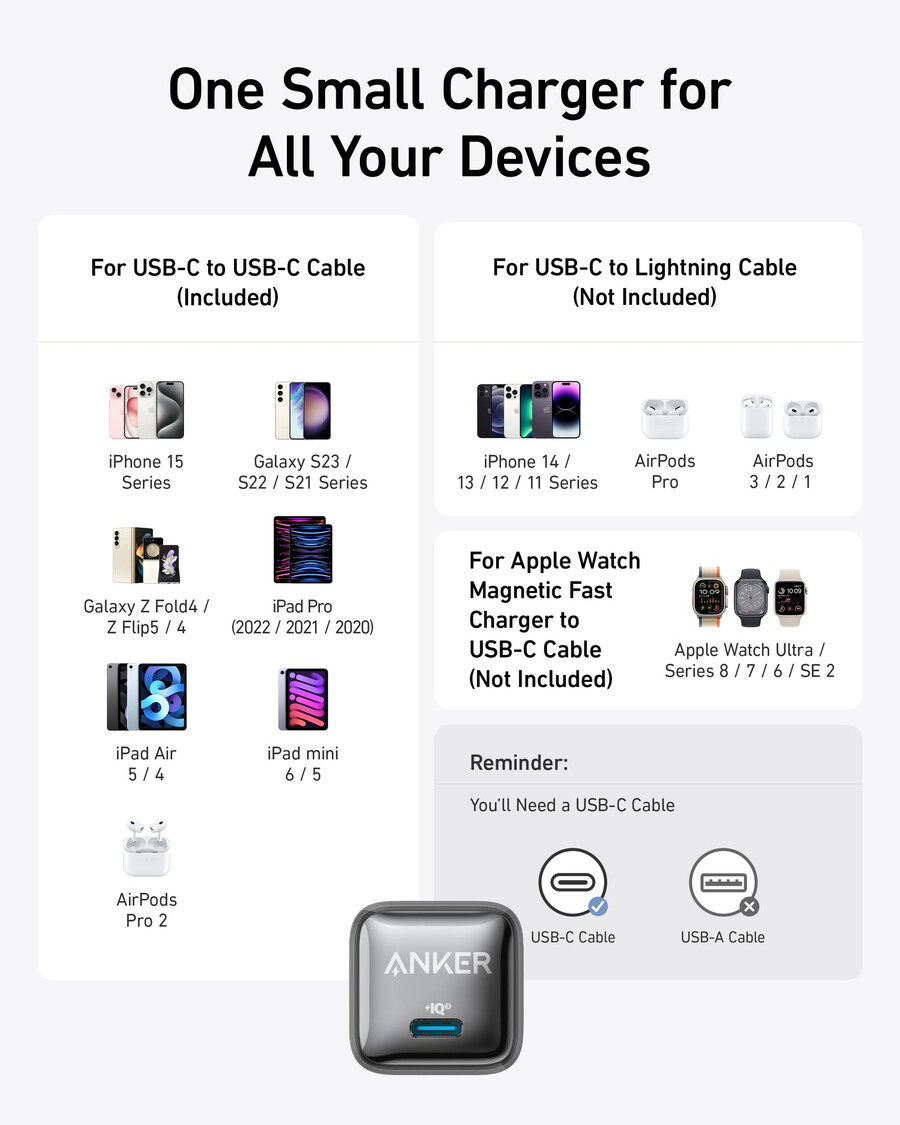 anker nano pro 充電器 20w 2個パック