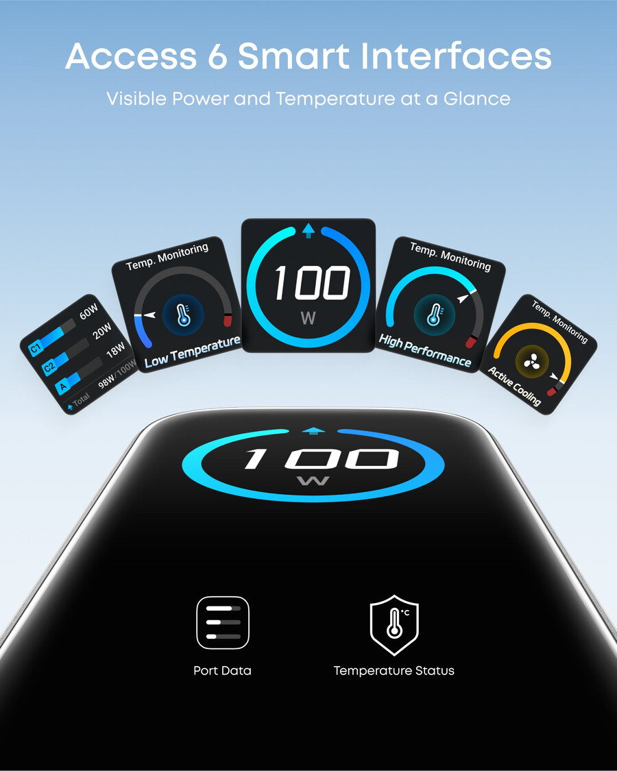 anker 充電器 100w、3ポート、スマートディスプレイ