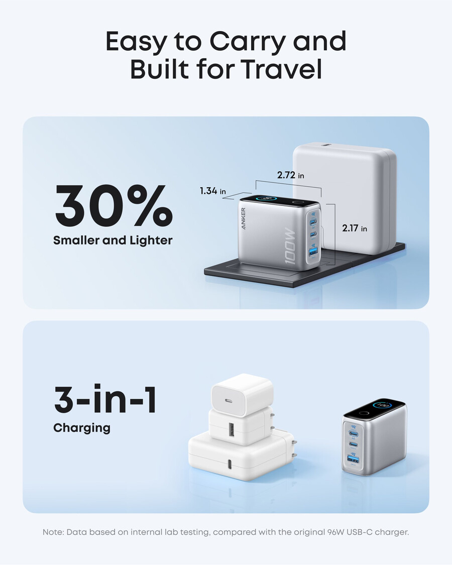 anker 充電器 100w、3ポート、スマートディスプレイ