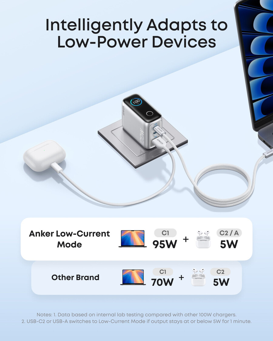anker 充電器 100w、3ポート、スマートディスプレイ