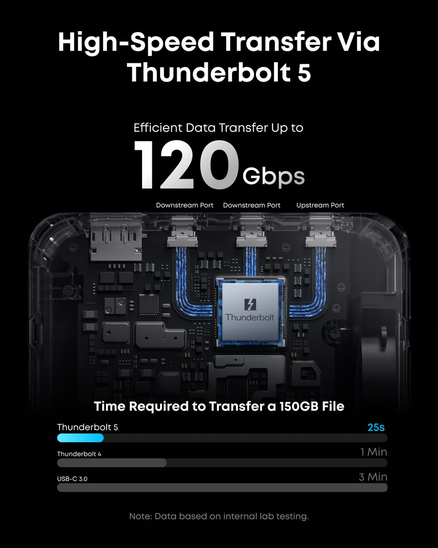 anker prime thunderbolt 5 ドッキングステーション 14インチ、140w、8k、tb5