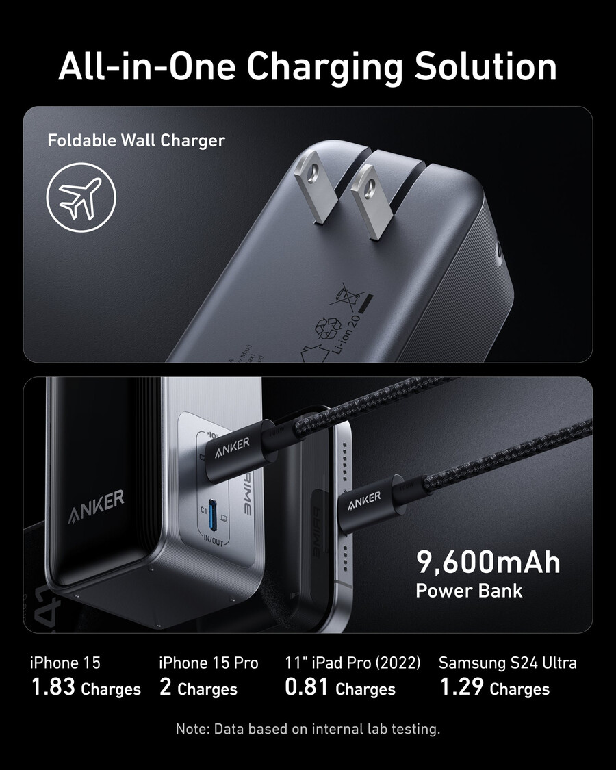 anker prime パワーバンク 9.6k、65w、fusion