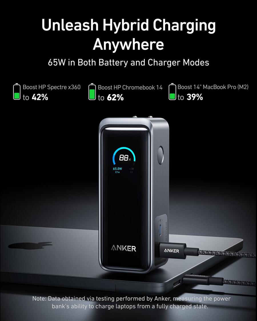 anker prime パワーバンク 9.6k、65w、fusion