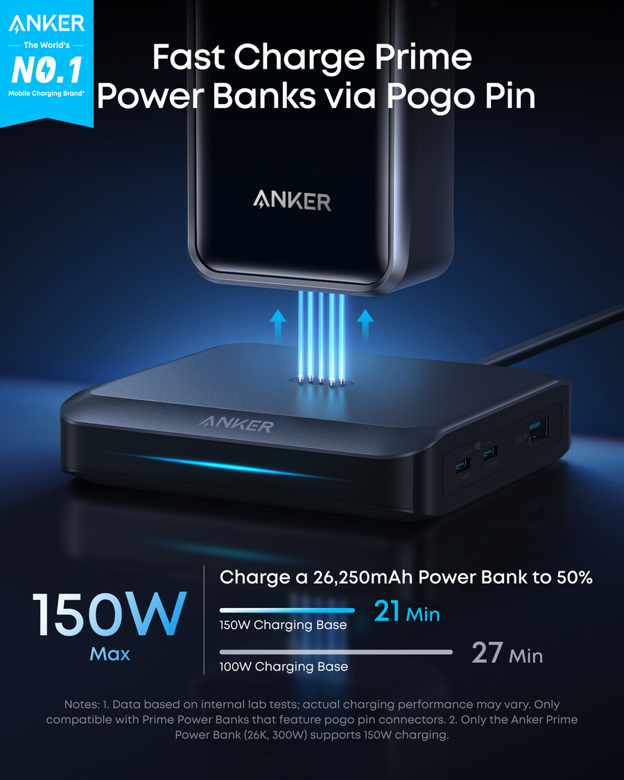 anker prime 充電ベース 150w、3ポート