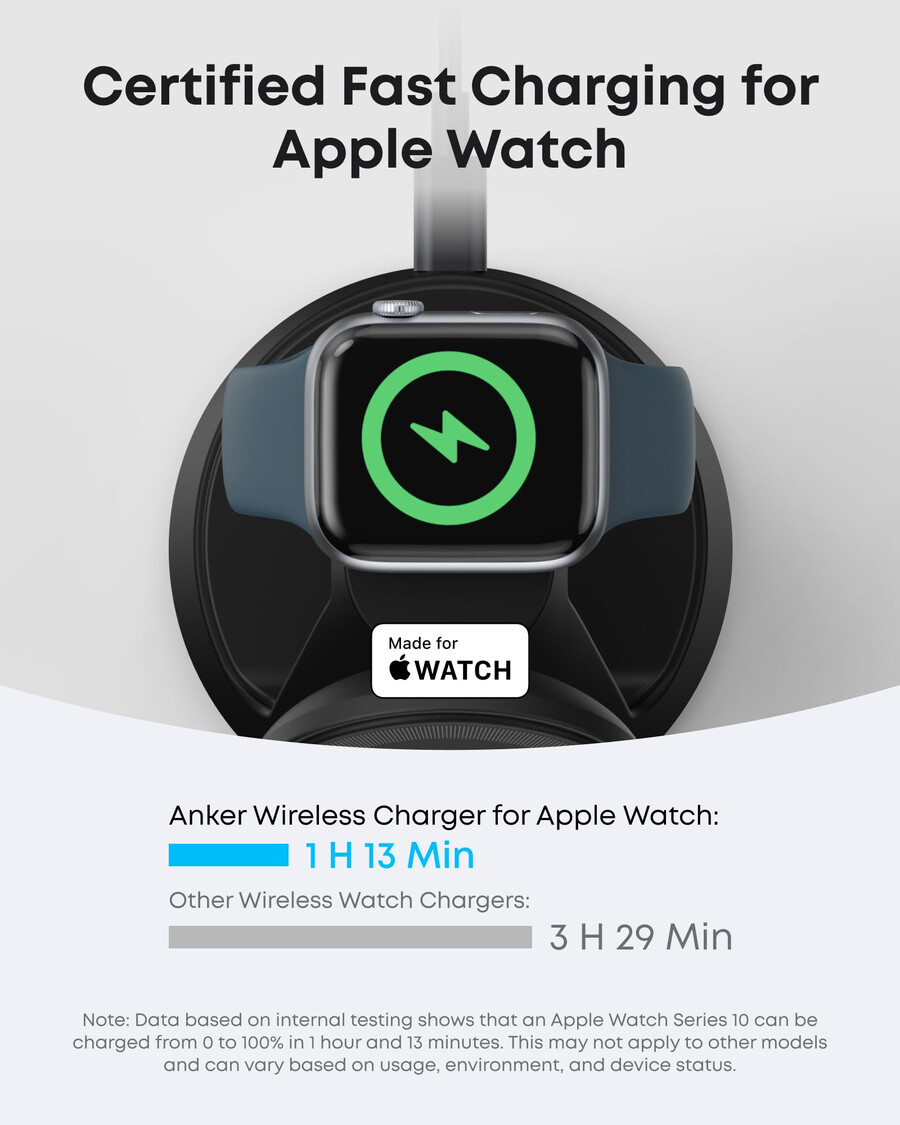 anker maggoワイヤレス充電ステーションとanker nanoワイヤレスカーチャージャー